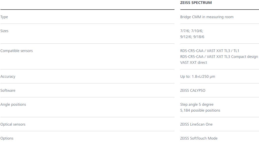 浦东蔡司三坐标spectrum