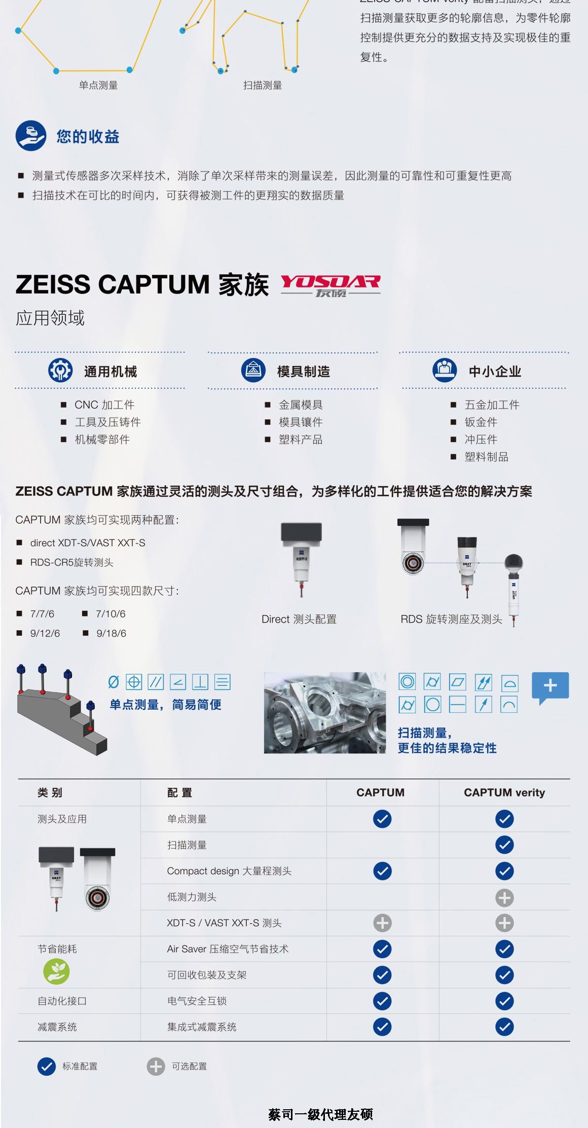浦东蔡司三坐标CAPTUM